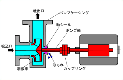 一般的なポンプ