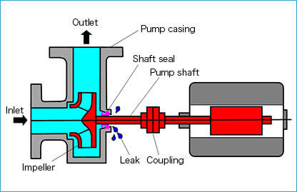 Standard Pump