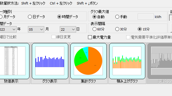 Introduction of a plant-wide energy management system