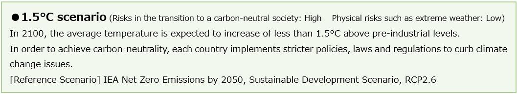 1.5℃ scenario.jpg