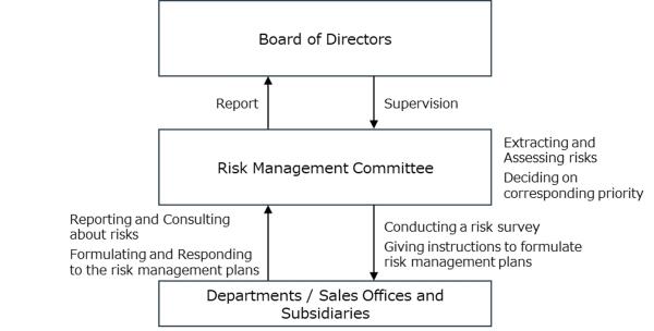 Risk Management Organization Chart.jpg