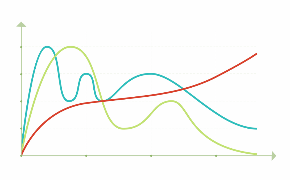 Pump Performance Curve