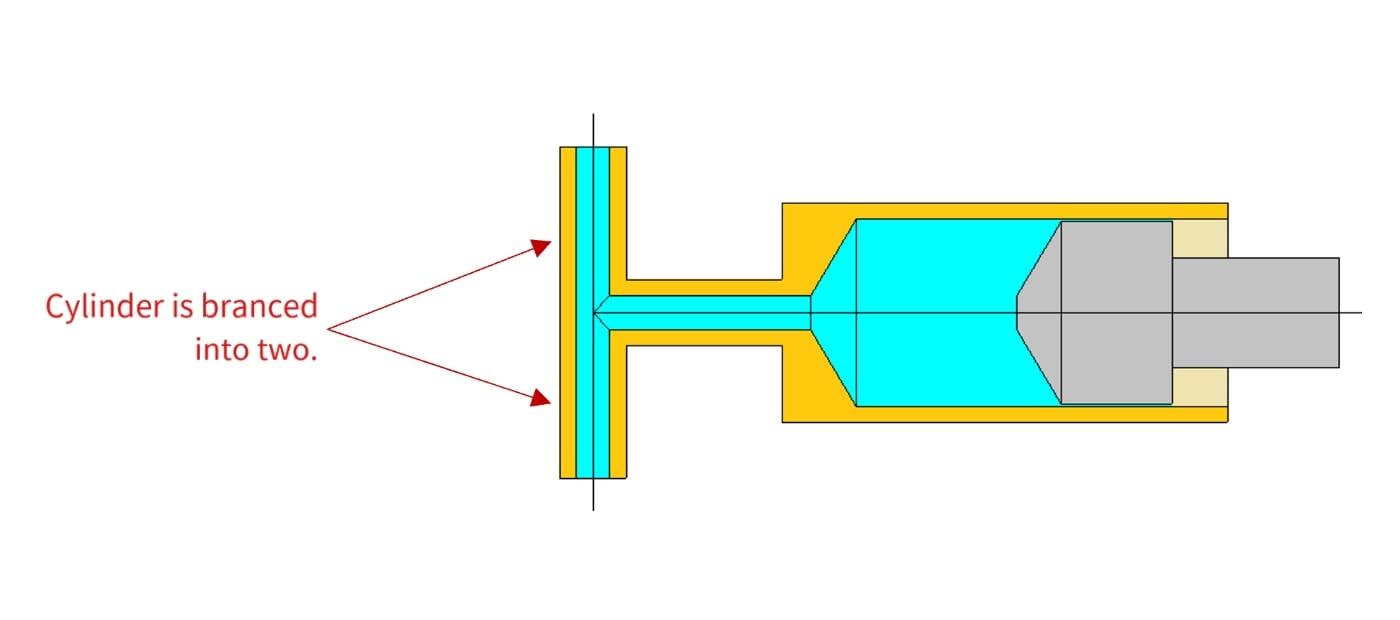 The single connection to the cylinder is branched into two.