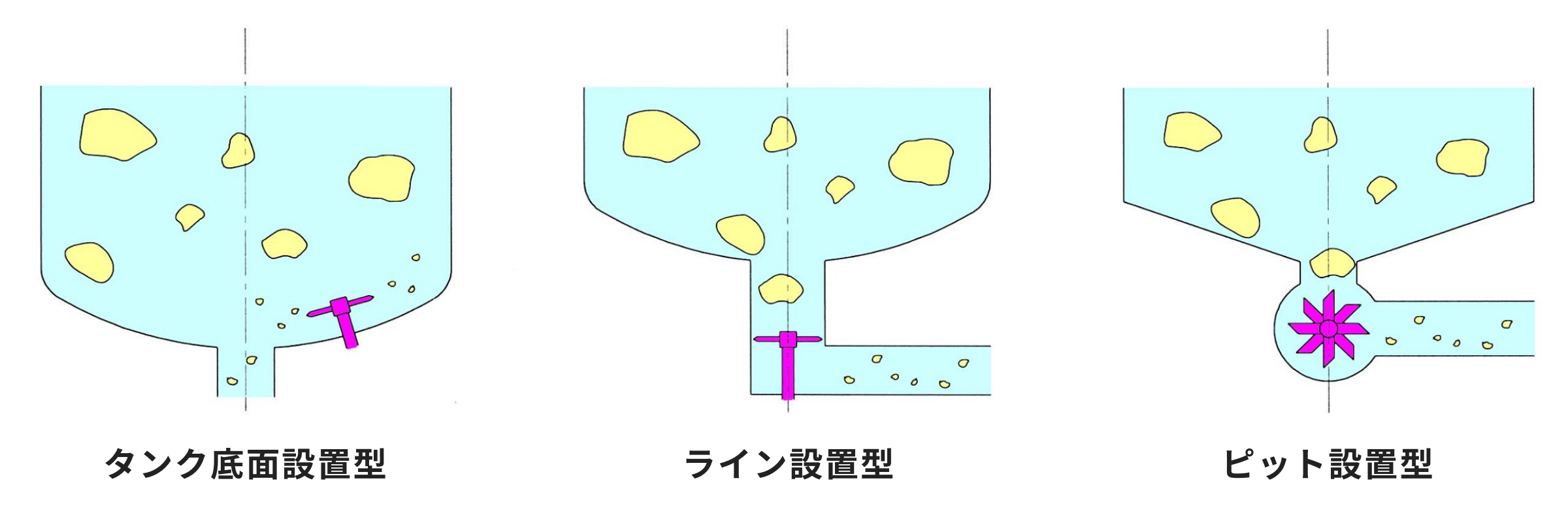 キャンドモータ破砕機_図.png