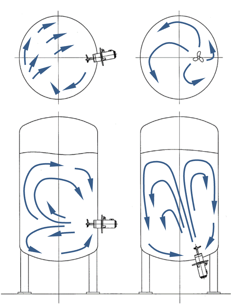 R-type_Canned_Motor_Agitator_img