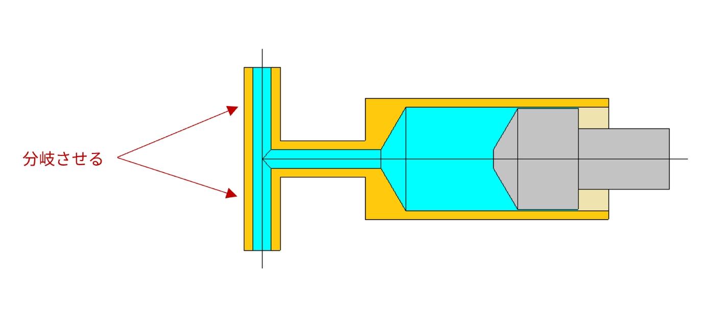 注射器の出入口を2つに分岐させる